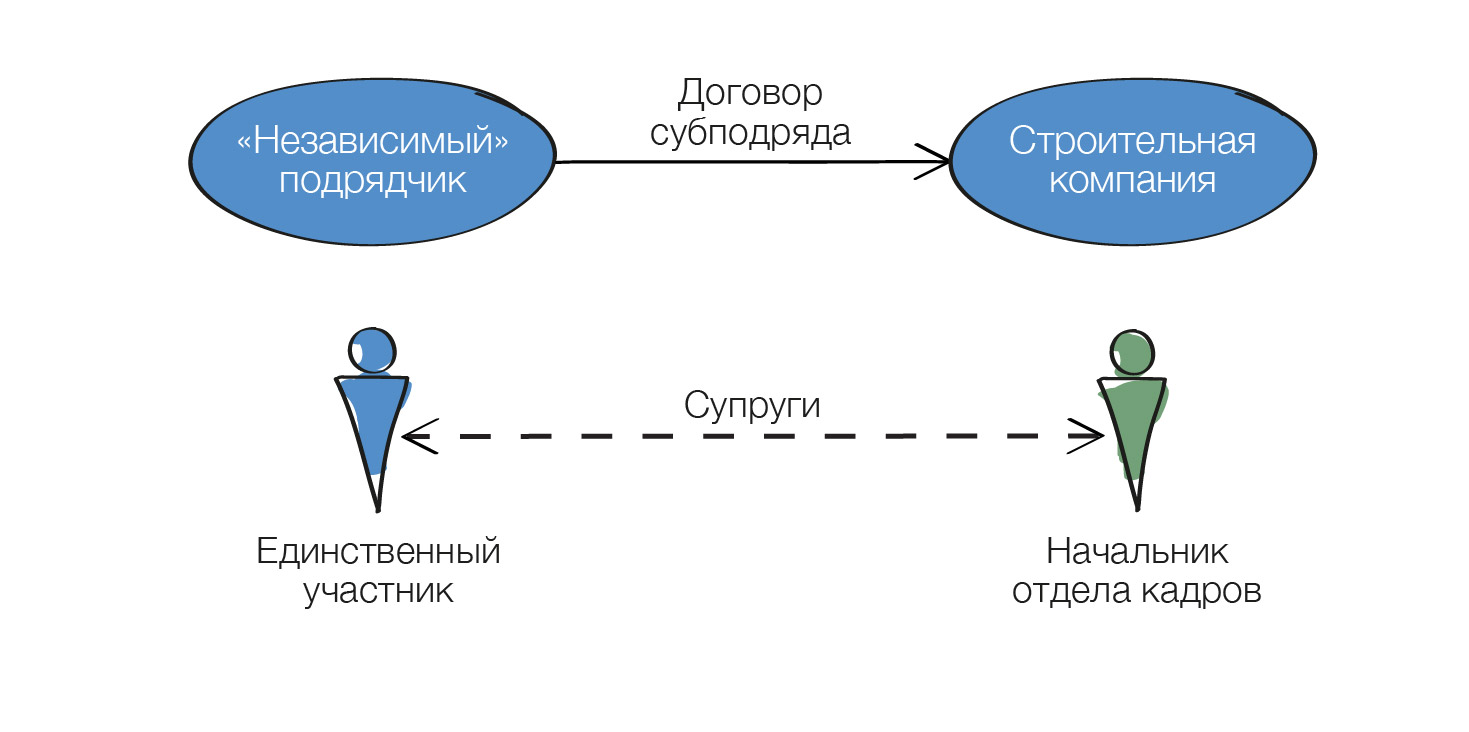 гид по дроблениюдорисовки 2-30.jpg